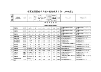 宁夏基层医疗机构基本药物使用目录XXXX.docx