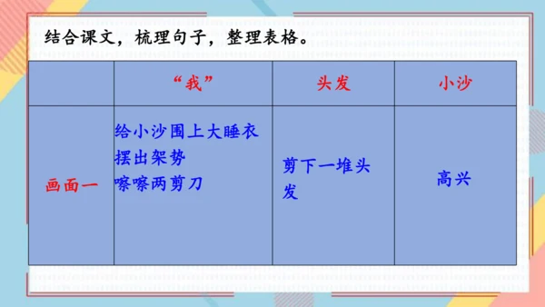 19剃头大师 课件