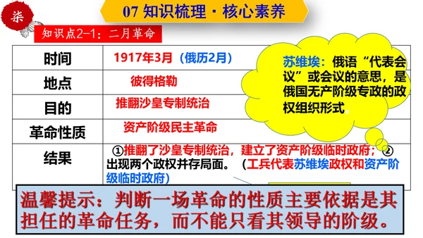 第三单元  第一次世界大战和战后初期的世界  单元复习课件（部编版）
