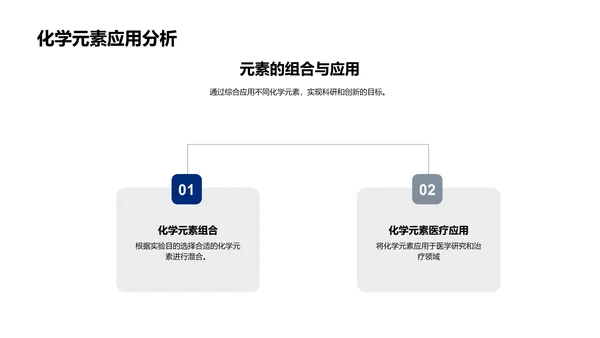 化学元素实践指南