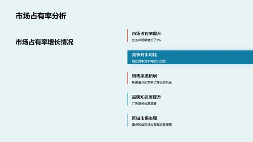 汽车销售提升策略