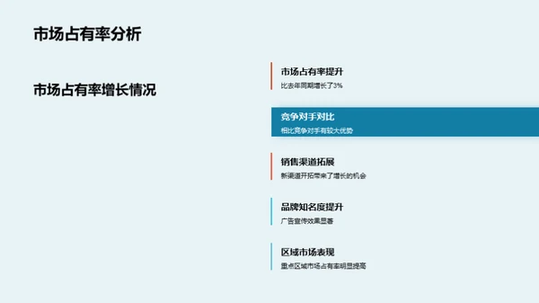 汽车销售提升策略