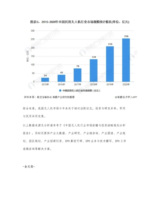 中国无人机行业发展现状及市场规模分析-民用无人机市场规模持续扩大.docx