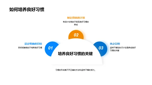 习惯 养成与成功密钥