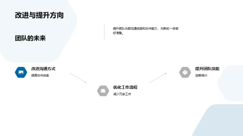 团队协作年终盘点