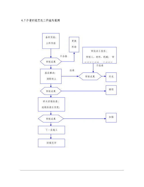 涵洞关键工程监理实施标准细则已修改.docx