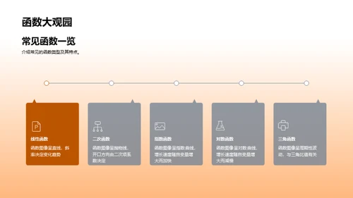 探索函数之旅