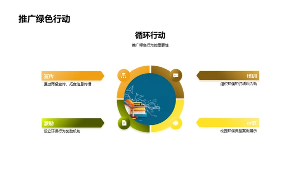 环保行动 构建绿色校园