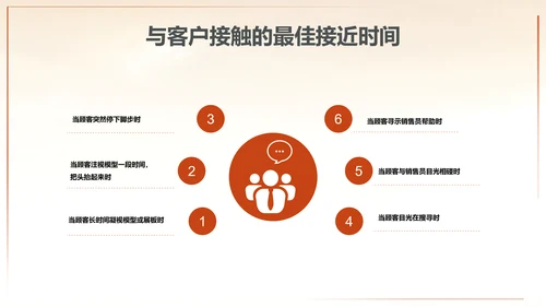 为梦想起航拼搏奋斗销售培训PPT课件