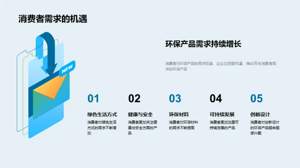 绿色市场的未来机遇
