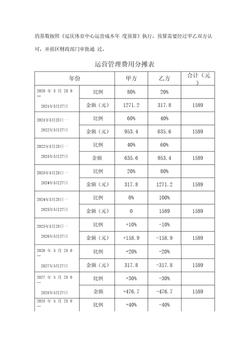 体育馆委托运营管理合同