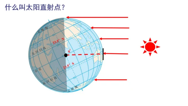 七上：地球的运动（一轮复习课件39张）（人教版）