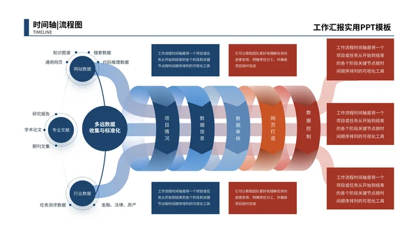 蓝红色简约时间轴流程图PPT模板