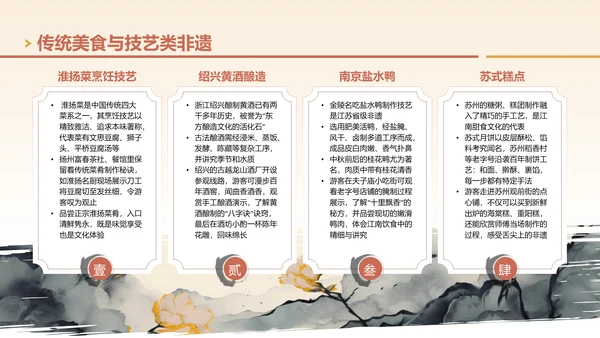 黄色国风非遗旅游路线策划PPT模板