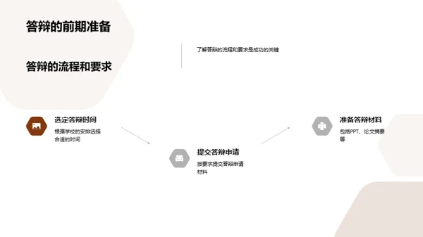 硕士答辩赢在起跑线