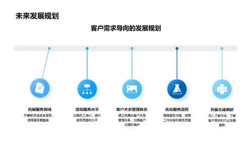 部门发展全纪录