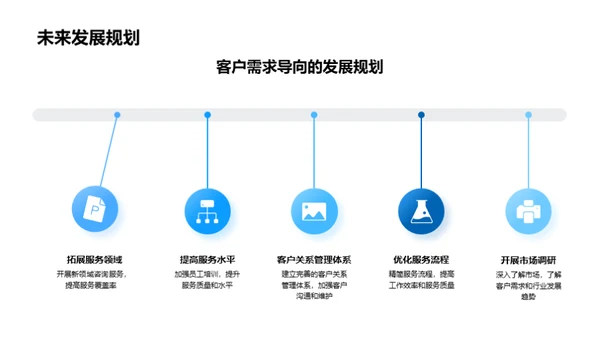 部门发展全纪录