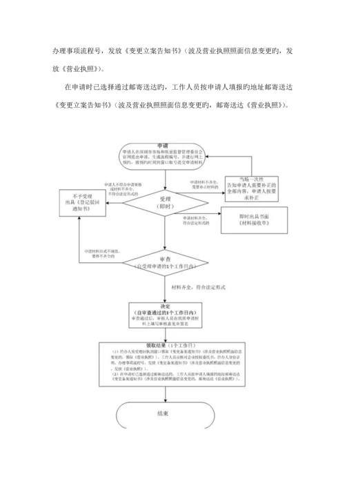 深圳股权转让手续及流程.docx