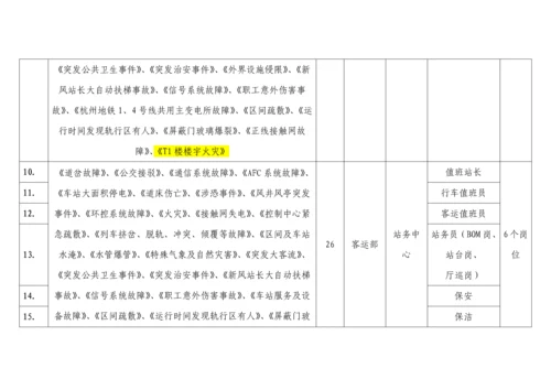岗位应急处置卡编制实施方案.docx