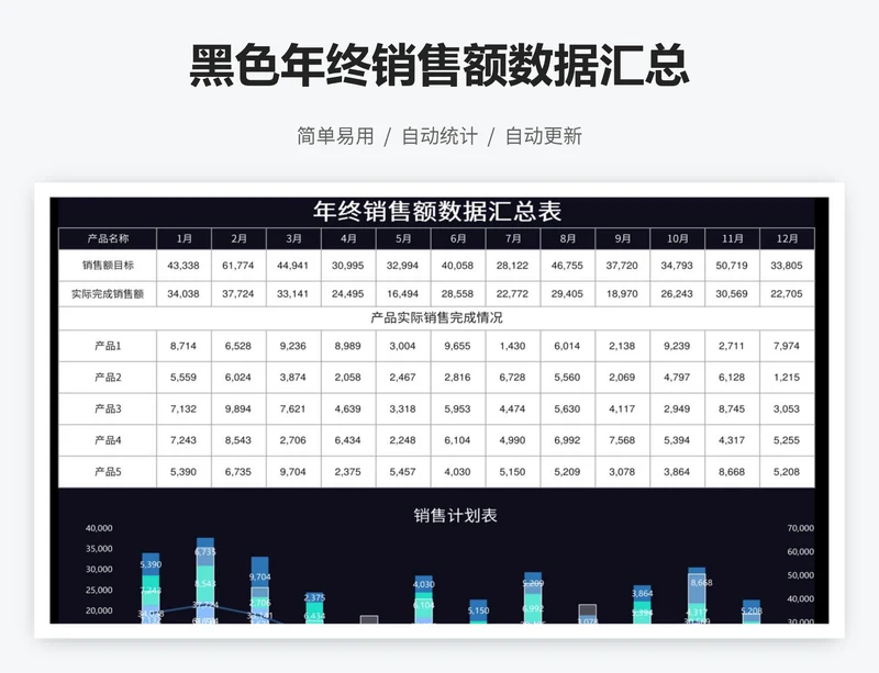 黑色年终销售额数据汇总