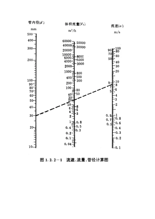 管径选择与管道压力降计算(一)1~60.docx