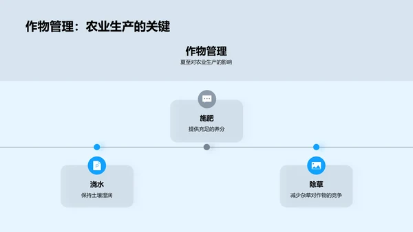 夏至科学探秘