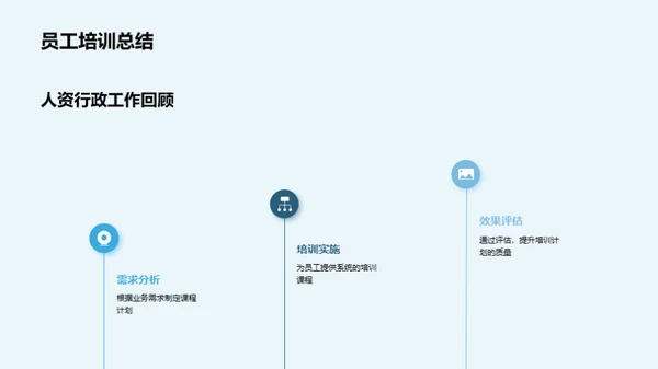 人资行政展望与策略