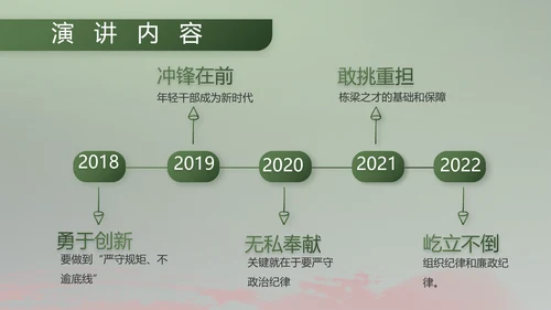 八一部队军事工作总结汇报动态PPT