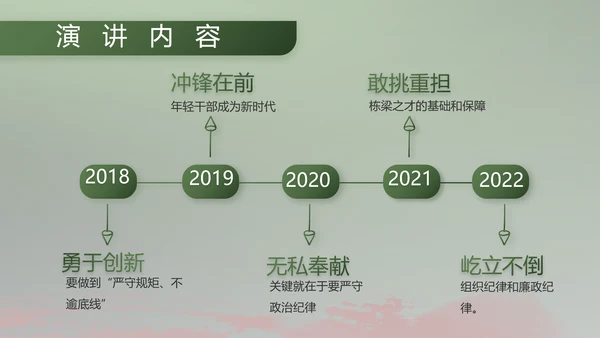 八一部队军事工作总结汇报动态PPT