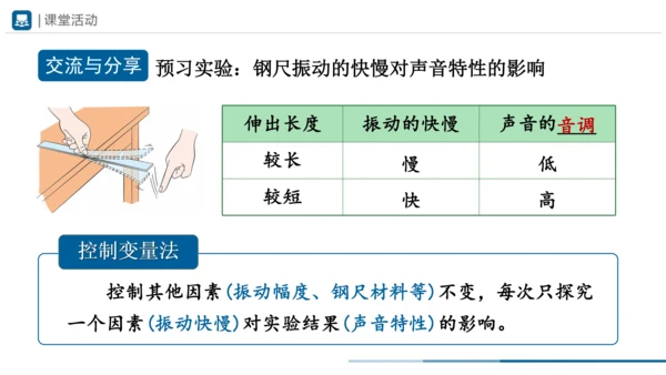 人教版八年级物理上册 2.2 声音的特性 课件（28页ppt）