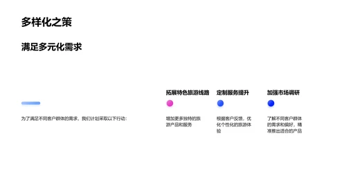 旅游业半年报告PPT模板
