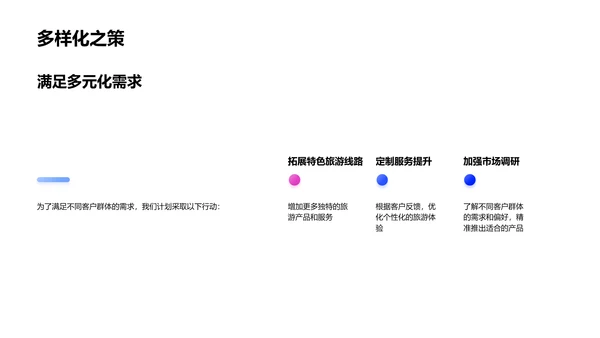 旅游业半年报告PPT模板