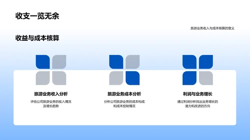 旅游业务年报告透析PPT模板