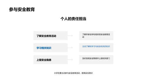 安全教育讲座PPT模板