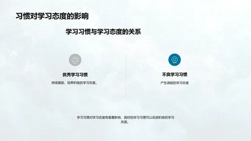 培养优秀学习习惯班会