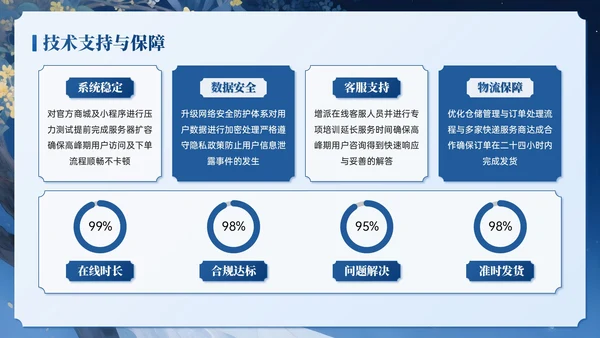 蓝色系插画风中秋营销活动计划PPT模板