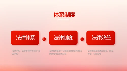 红色大气普法工作条例动态PPT模板