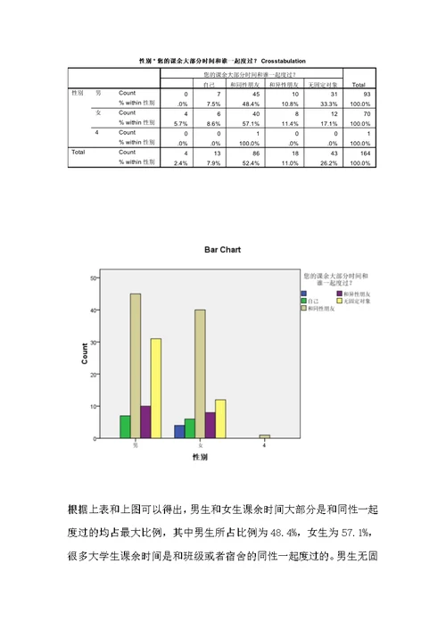 大学生课余时间使用情况调查报告