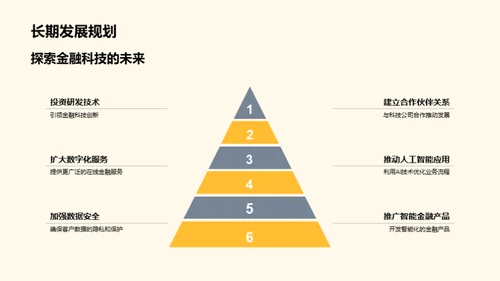 科技银行：金融新视界