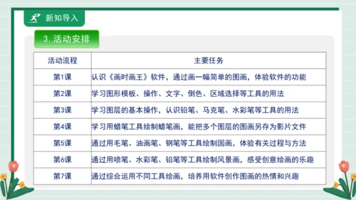 【核心素养目标】人教·内蒙古版《信息技术》五下 第1课 初识《画时画王》课件