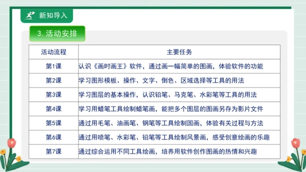 【核心素养目标】人教·内蒙古版《信息技术》五下 第1课 初识《画时画王》课件