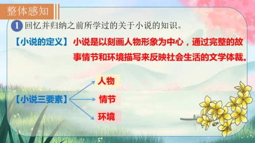 5《孔乙己》课件
