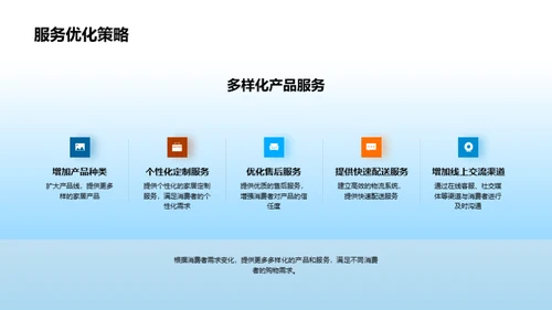 电商视角下的家居行业变革