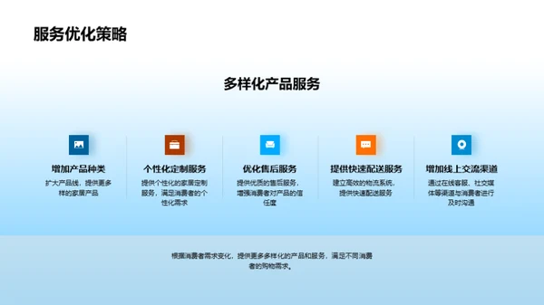 电商视角下的家居行业变革