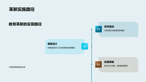 教育变革之策