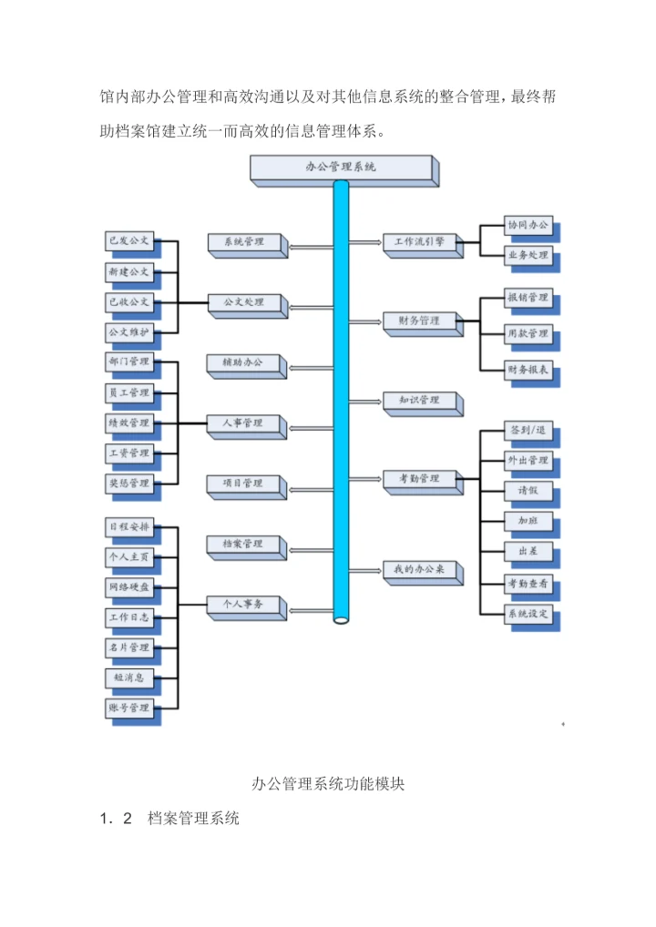 TBS数字档案馆解决方案值得参考.docx