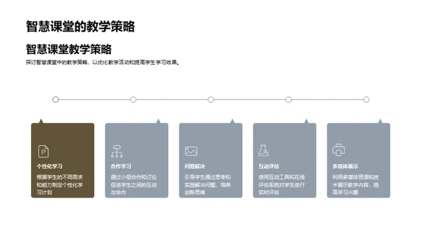 探索智慧课堂