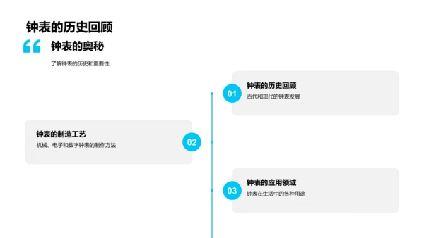 学习时间知识PPT模板