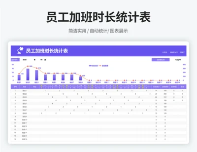 员工加班时长统计表