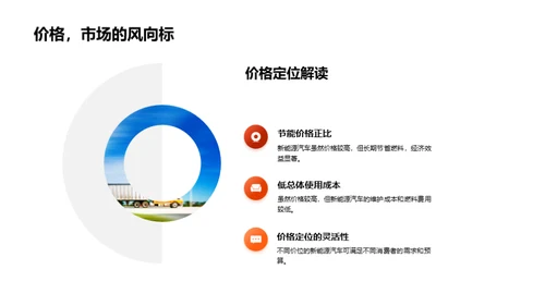 未来之选：新能源汽车